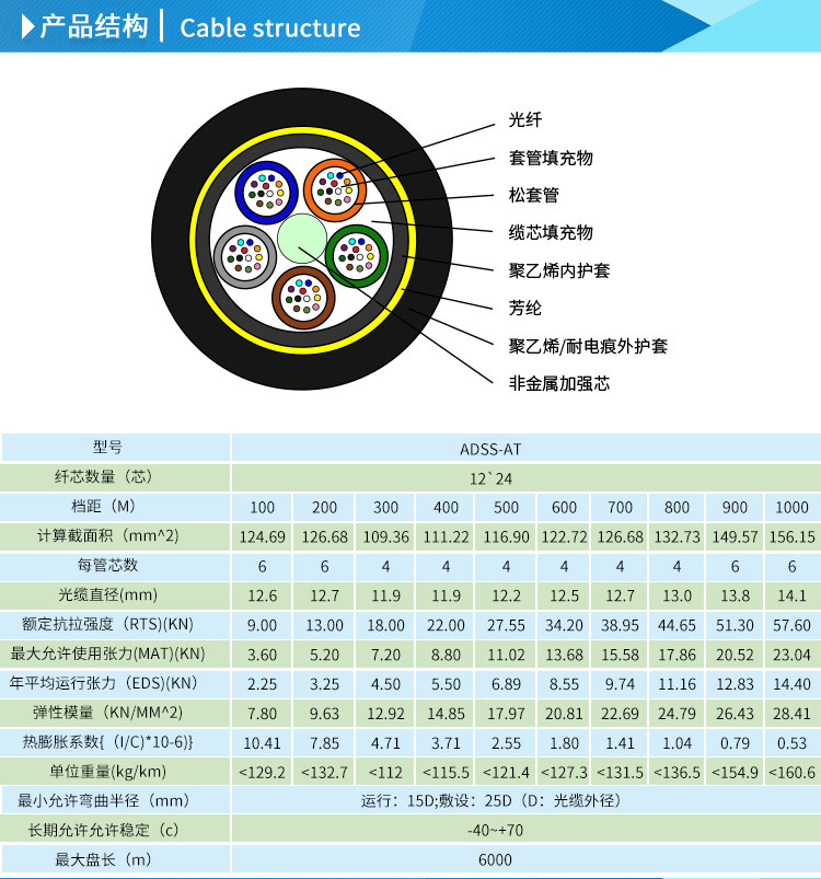 adss光缆adss-at-24b1-1100m 24芯单模光纤光缆 厂家直销